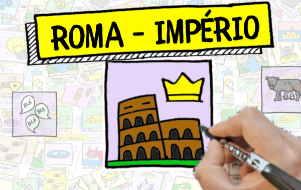 império romano mapa mental – História ao Quadrado